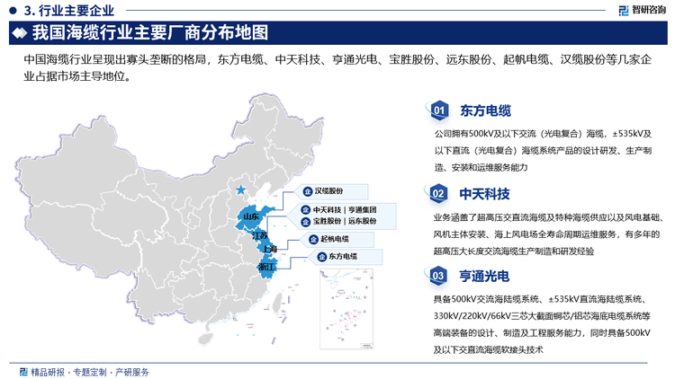 BB电子模拟器|智研咨询发布《2024版中国海缆行业市场分析及投资前景研究报告(图1)