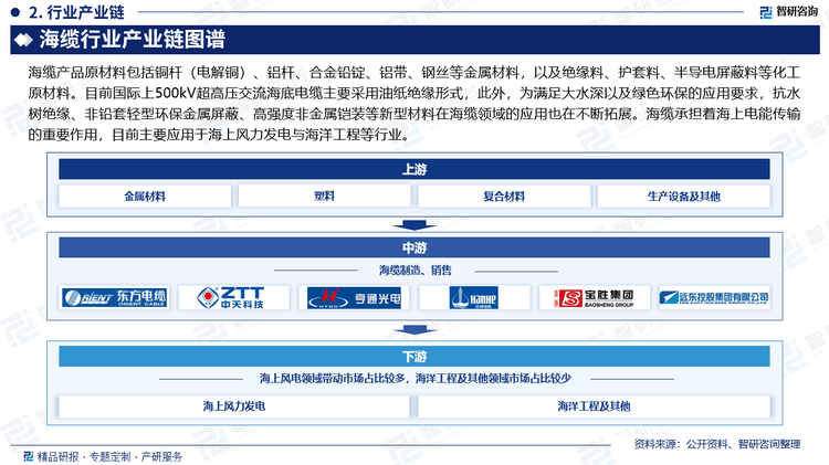 BB电子模拟器|智研咨询发布《2024版中国海缆行业市场分析及投资前景研究报告(图3)