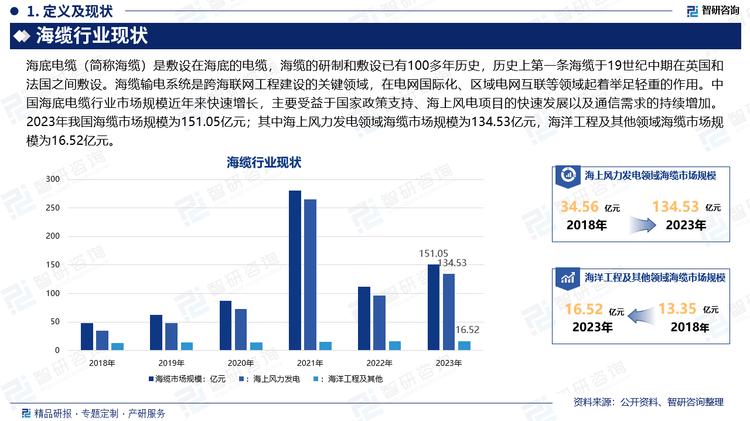 BB电子模拟器|智研咨询发布《2024版中国海缆行业市场分析及投资前景研究报告(图4)