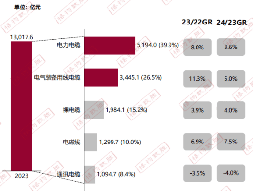 BB电子app官网新兴电缆带你速览2024电线电缆白皮书(图2)